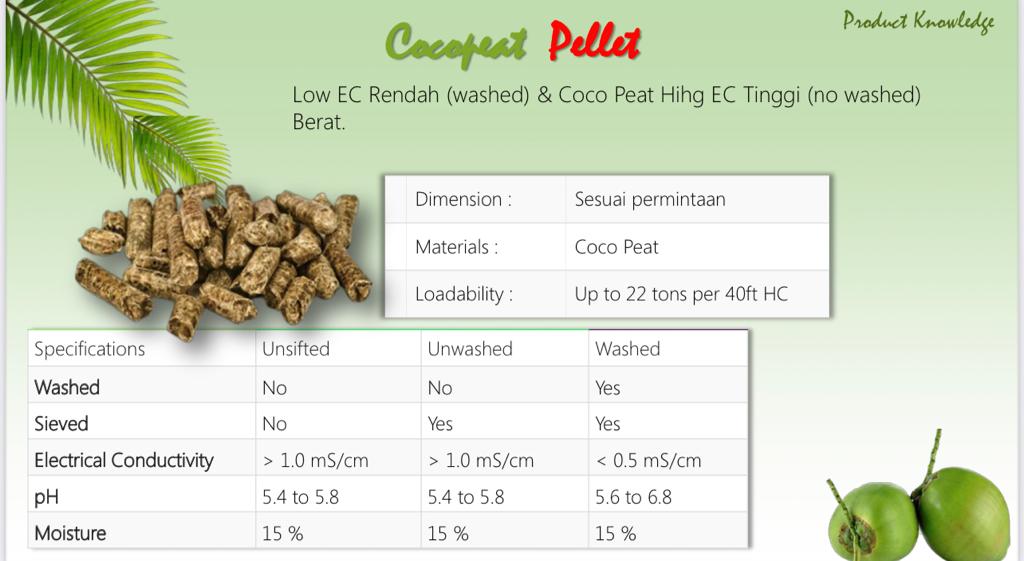 Coco Peat Pellet